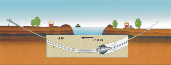 泌阳非开挖